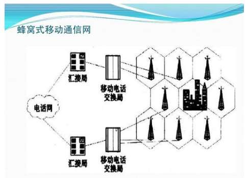 3月15日起緬甸移動通信網絡無限期關閉